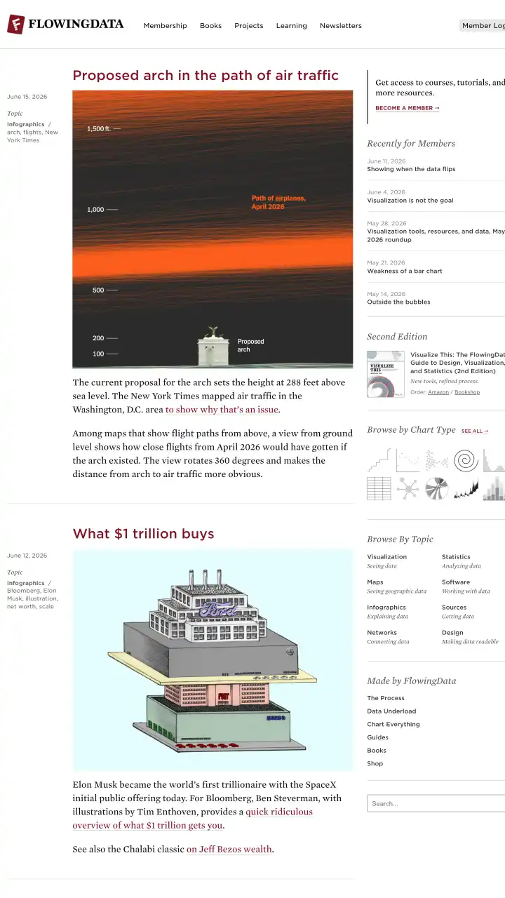 Preview of flowingdata.com